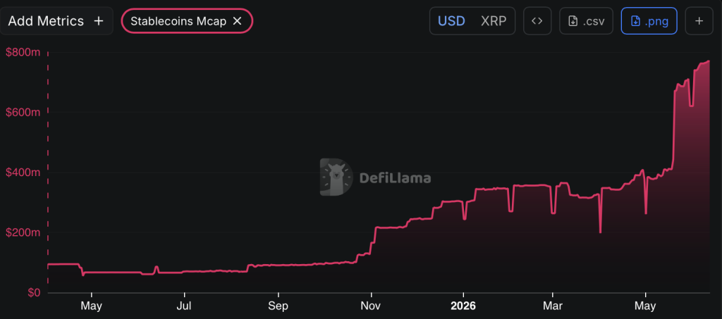 XRP stablecoins