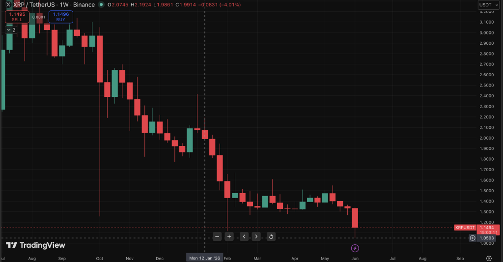 XRP USDT
