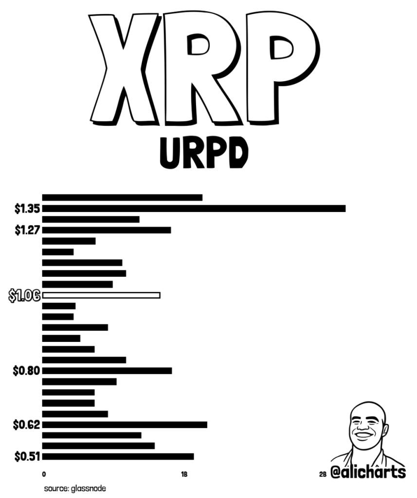 XRP UTXO