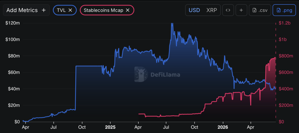 XRPL TVL Stablecoin