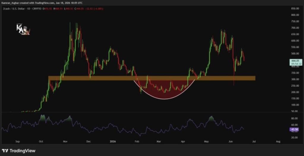 Zcash ZEC