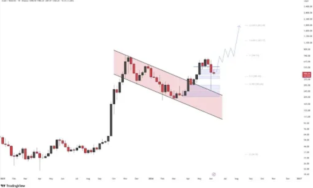 Zcash Crypto Rebounds From Sharp Promote-Off – Right here Is Why ZEC Bulls Are Watching 0 – BlockNews Zcash Crypto Rebounds From Sharp Promote-Off – Right here Is Why ZEC Bulls Are Watching 0 – BlockNews