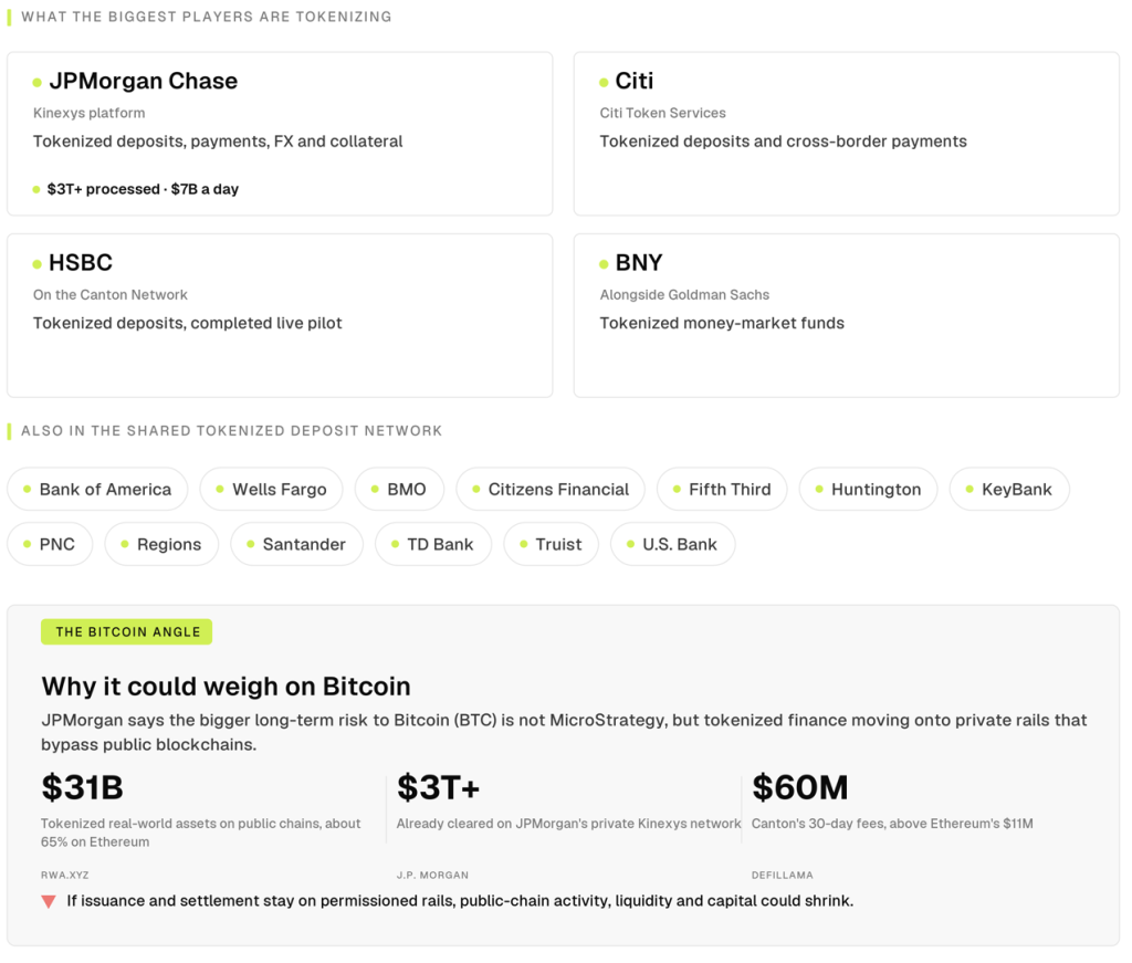 17 Banks are building tokenized finance