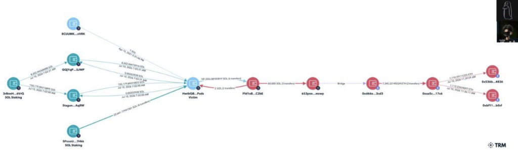 180,900 $SOL Genesis Hack