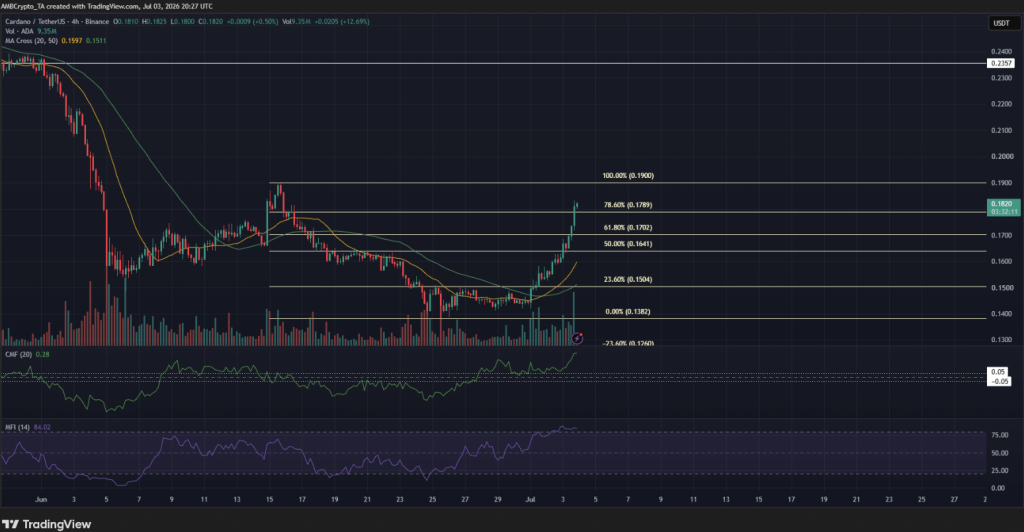ADA Cardano