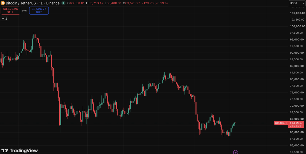 Bitcoin BTC