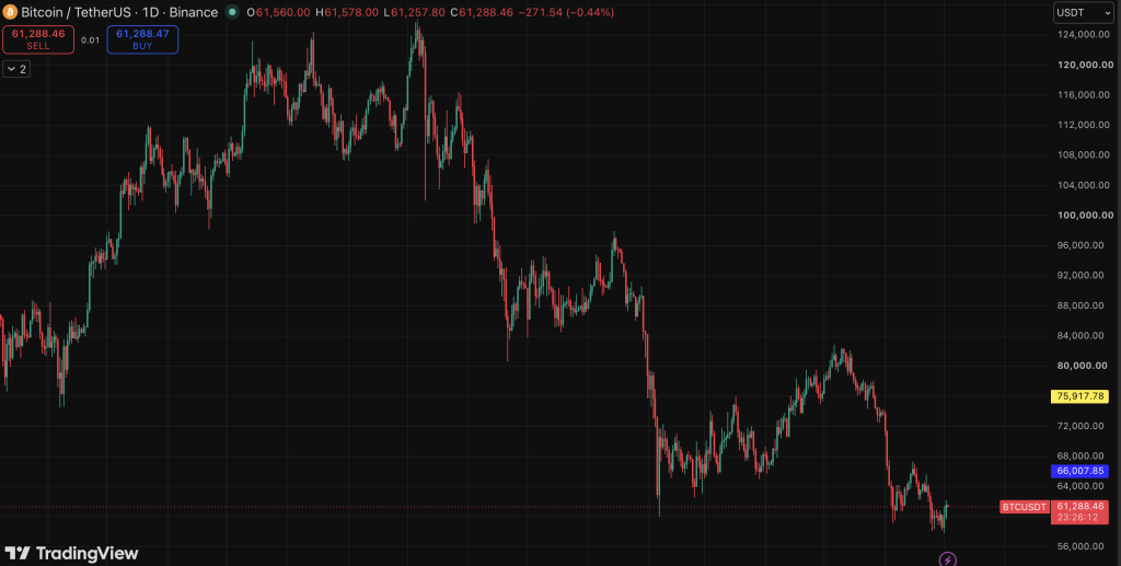 Bitcoin BTC