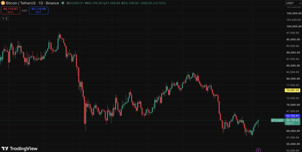 Bitcoin BTC