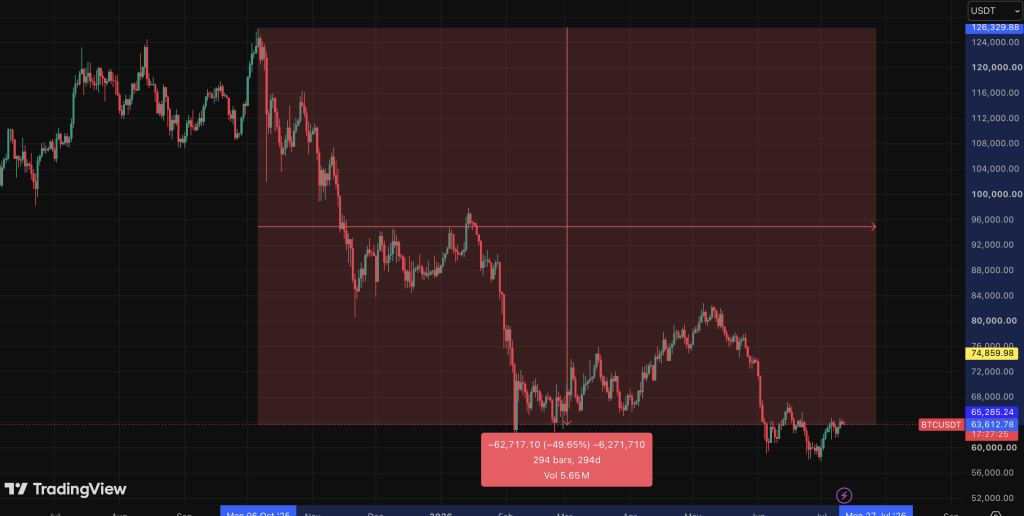 Bitcoin BTC