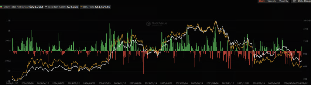 Bitcoin ETF