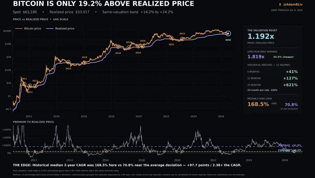BTC Bitcoin 