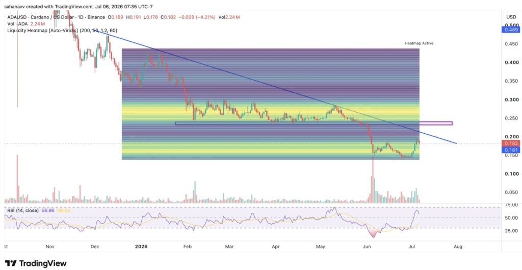 Cardano ADA