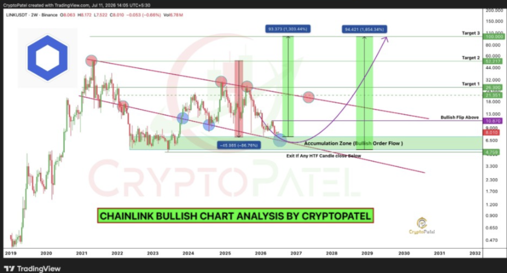 Chainlink LINK