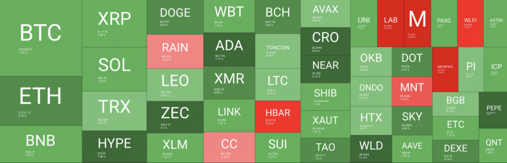 Crypto