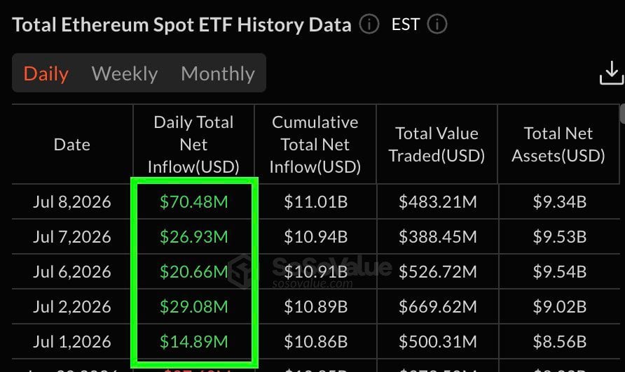 ETH ETF