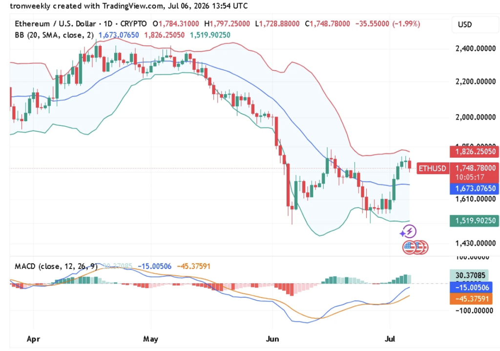 ETH Ethereum