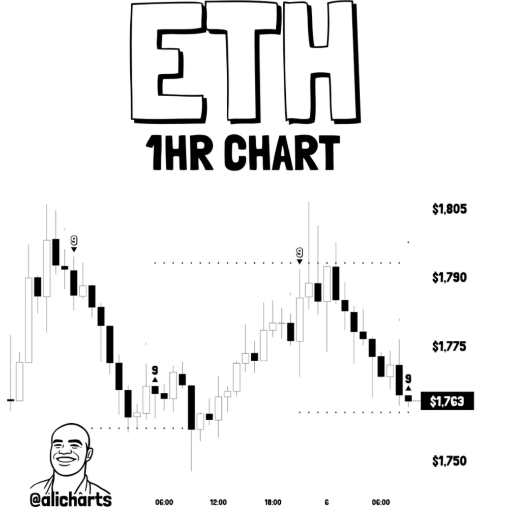 ETH Ethereum Ali Martinez