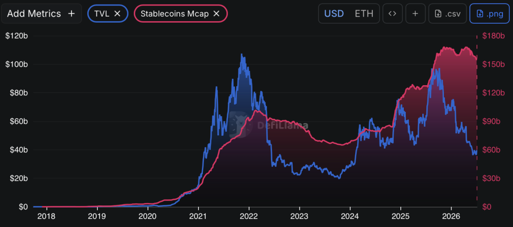 Eth Ethereum Defi
