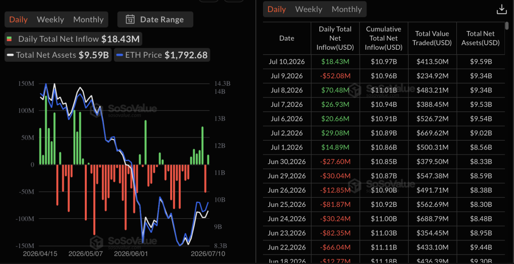 ETH Ethereum ETF