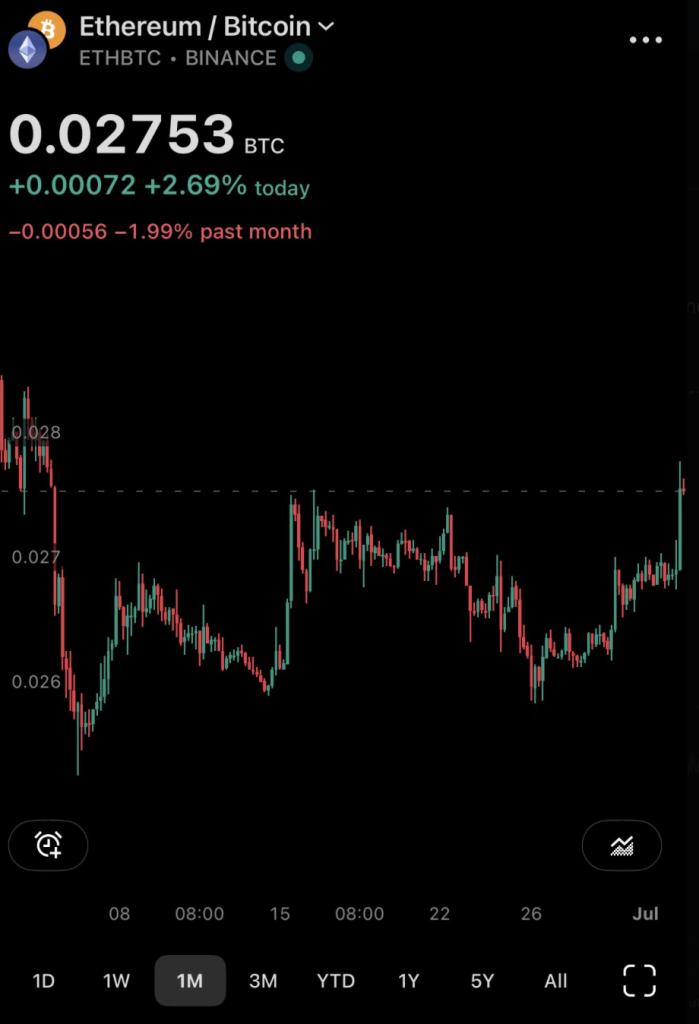 ETH/BTC