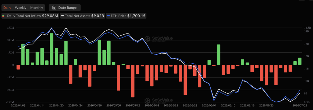 Ethereum ETF