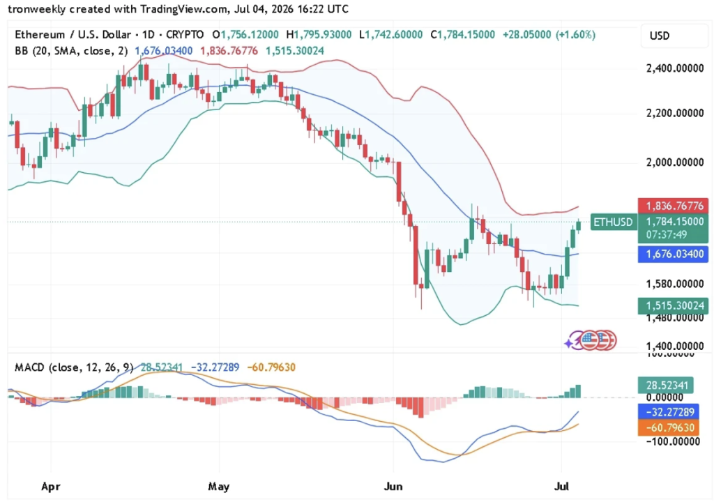 Ethereum ETH