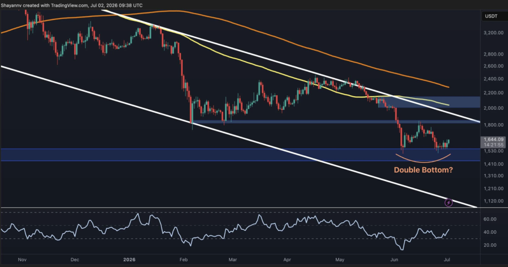 Ethereum ETH