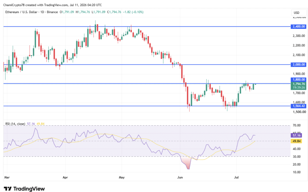 Ethereum ETH