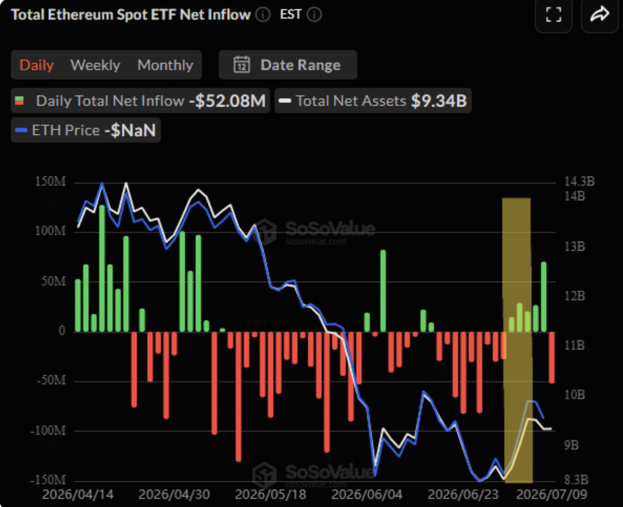Ethereum ETH ETF