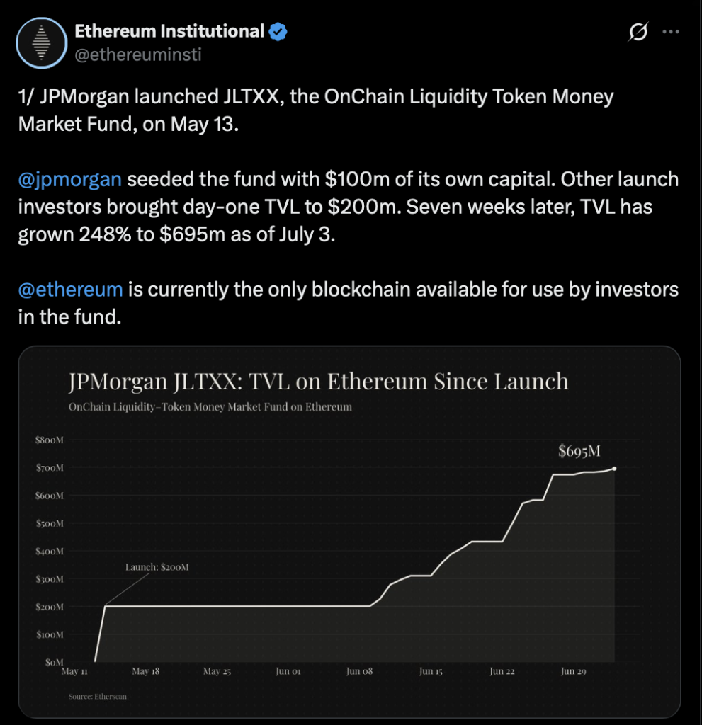 JPMorgan’s Tokenized Fund Surges to 5 Million in Simply Seven Weeks – Right here Is Why Wall Road’s Blockchain Push Is Accelerating – BlockNews JPMorgan’s Tokenized Fund Surges to 5 Million in Simply Seven Weeks – Right here Is Why Wall Road’s Blockchain Push Is Accelerating – BlockNews