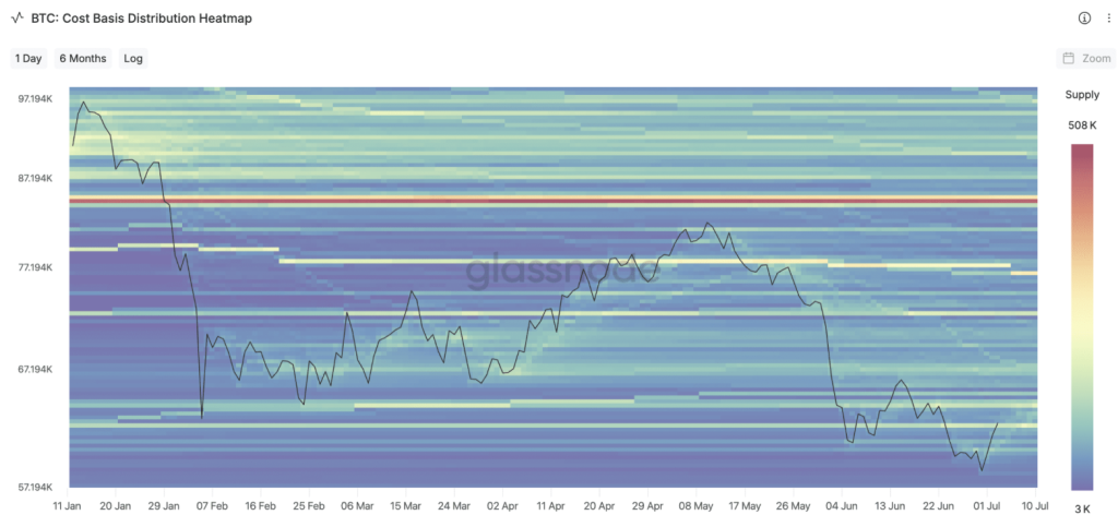 Glassnode Bitcoin Liquidation Heatmap