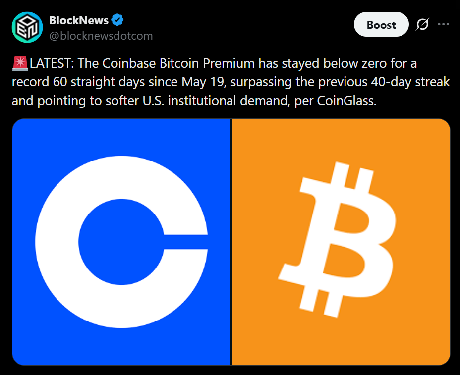 Bitcoin Slips Under K – Right here Is Why Wall Avenue’s Threat-Off Temper Is Pressuring BTC – BlockNews Bitcoin Slips Under K – Right here Is Why Wall Avenue’s Threat-Off Temper Is Pressuring BTC – BlockNews