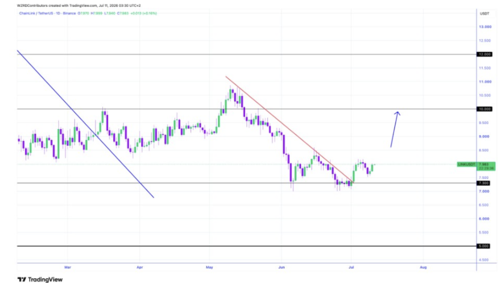 LINK Chainlink