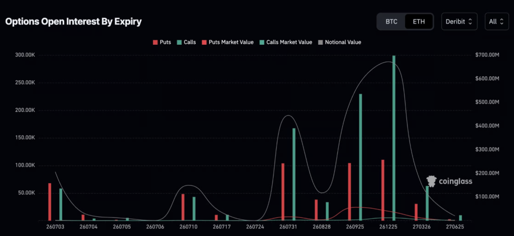 Options Open Interest By Expiry