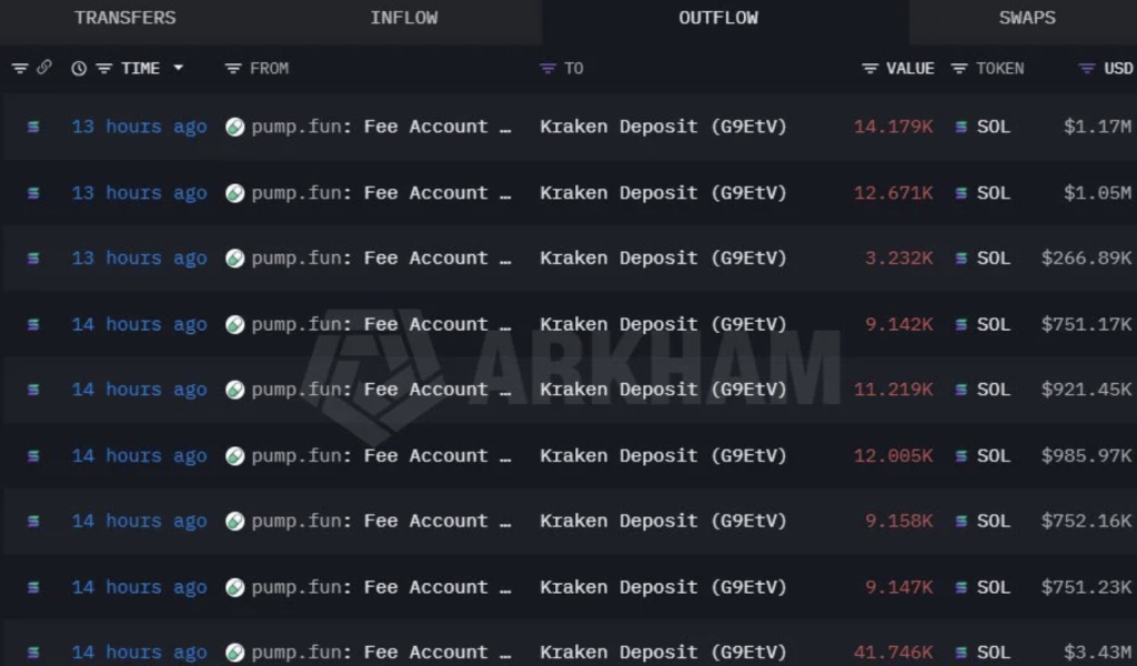 PumpFun deposits