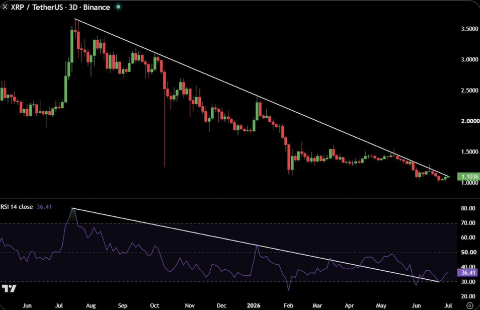 Ripple XRP 
