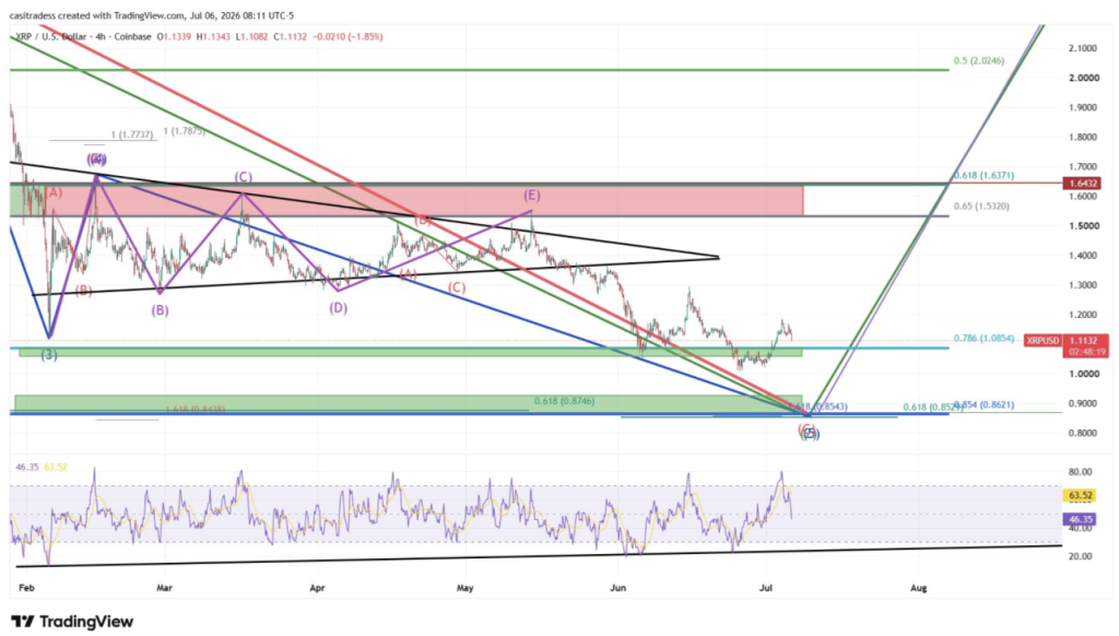 Ripple XRP