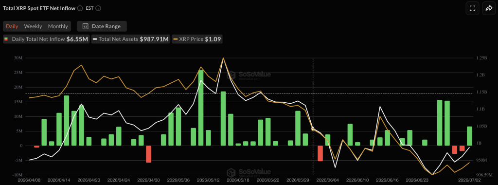 Ripple XRP ETF