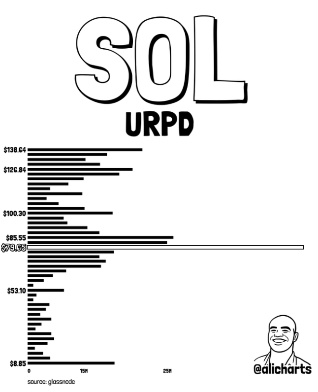 SOL UPRD