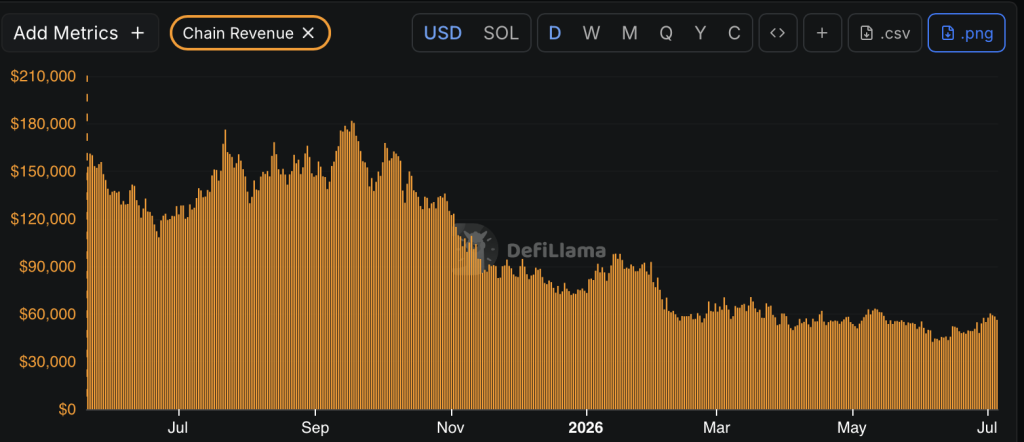 Solana App revenue