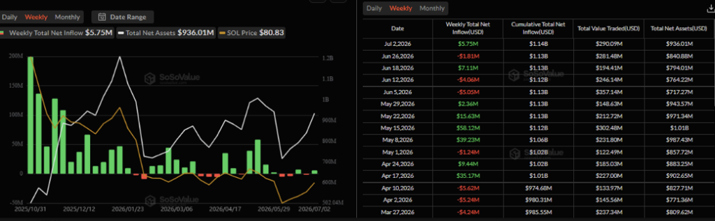 Solana SOL ETF