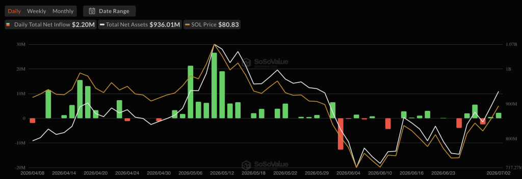Solana SOL ETF