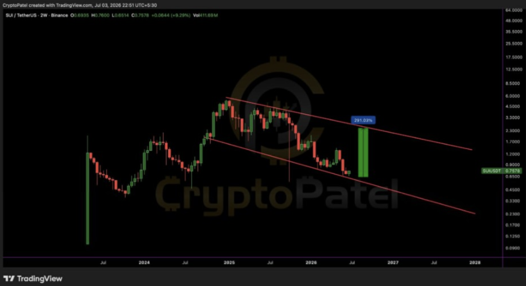SUI 2 weeks chart