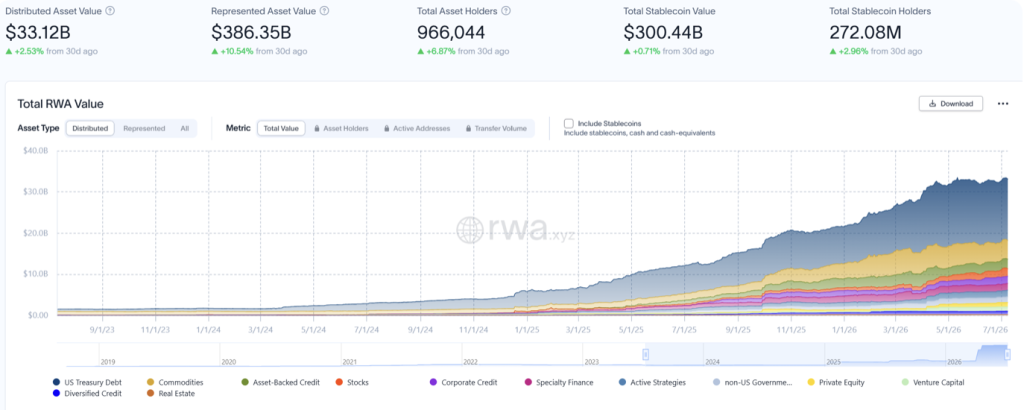 Total RWA Value