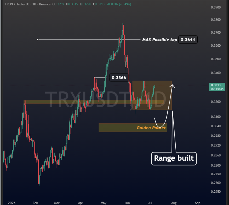 TRON TRX