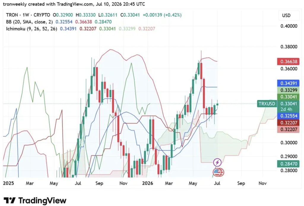TRON TRX