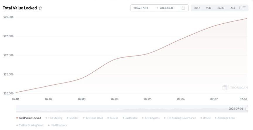 TRON TRX TVL