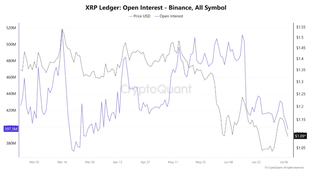 XRP Ledger Open Interest – Binance