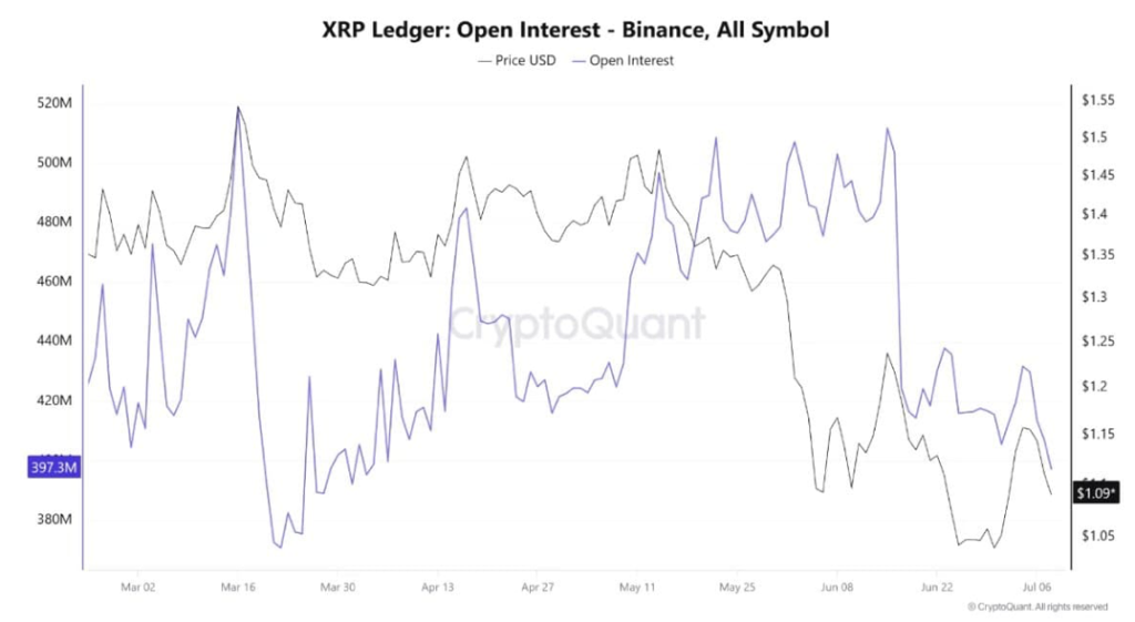 XRP Open Interest (Binance)