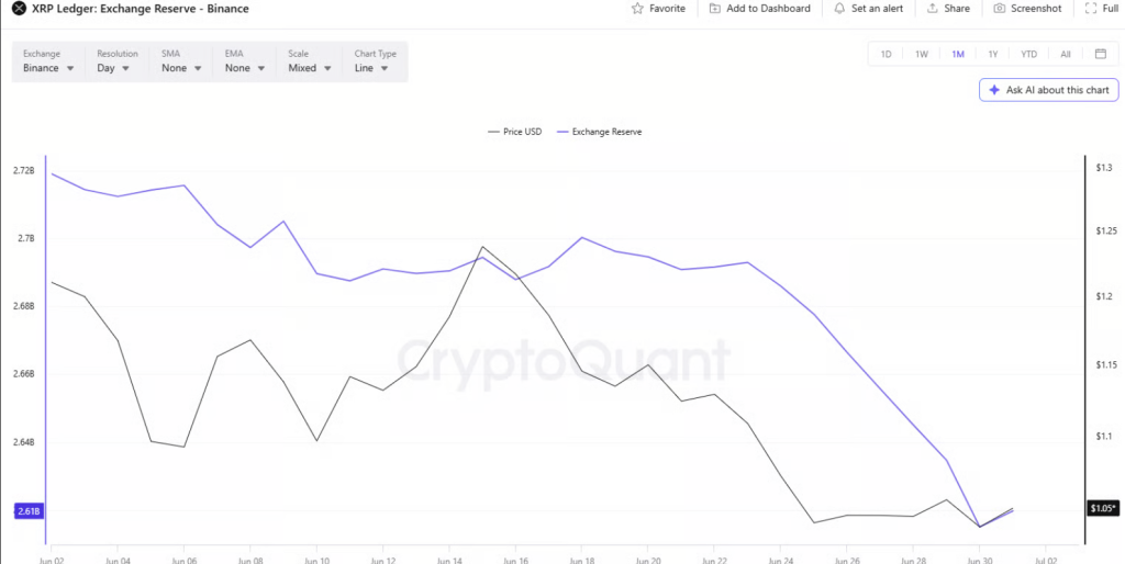XRP Reserve on Binance